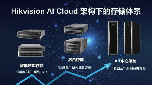 海康威視IoT存儲(chǔ) 為企業(yè)物聯(lián)網(wǎng)化注入強(qiáng)勁動(dòng)力