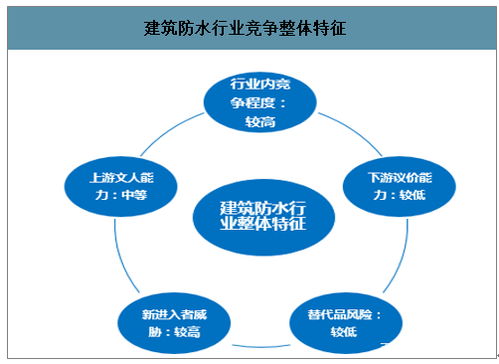 數(shù)據(jù)賦能，智繪未來(lái) 互聯(lián)網(wǎng)大數(shù)據(jù)驅(qū)動(dòng)防水材料市場(chǎng)革新
